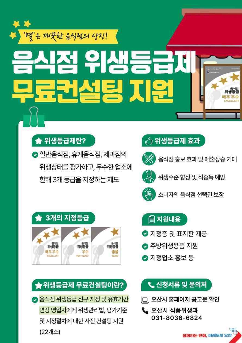 오산시가 올해 위생등급 지정을 준비하는 관내 식품접객업소(일반·휴게음식점, 제과점) 22개소를 대상으로‘음식점 위생등급제 사전 컨설팅’을 무료로 실시한다.