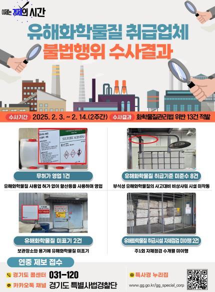 경기도가 유해화학물질 취급업체 불법행위를 수사해 무허가 영업, 취급기준 미준수 등 총 13건의 불법행위를 적발했다.