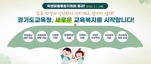 경기도교육청이 13일부터 14일까지 양일간 교육지원청 담당자를 대상으로 교육복지사업 업무 절차 개선과 처리 방법 안내를 위한 업무 협의회를 실시한다.