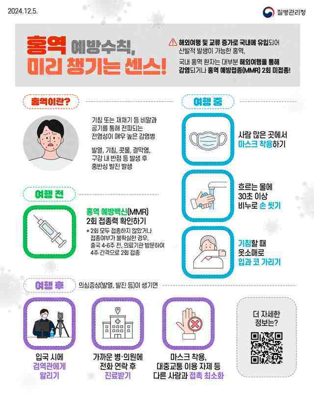 오산시가 최근 전세계적으로 홍역 환자 발생이 증가하고 국내에도 해외유입으로 인한 홍역 환자가 지속적으로 발생함에 따라 추가 확산을 방지하기 위해 해외여행시 각별한 주의를 당부했다.<br>