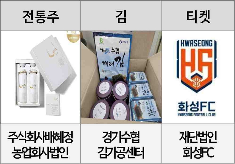 화성특례시는 고향사랑기부제 활성화를 위해 고향사랑기부제 답례품 공급업체 3곳을 신규업체로 선정했다.