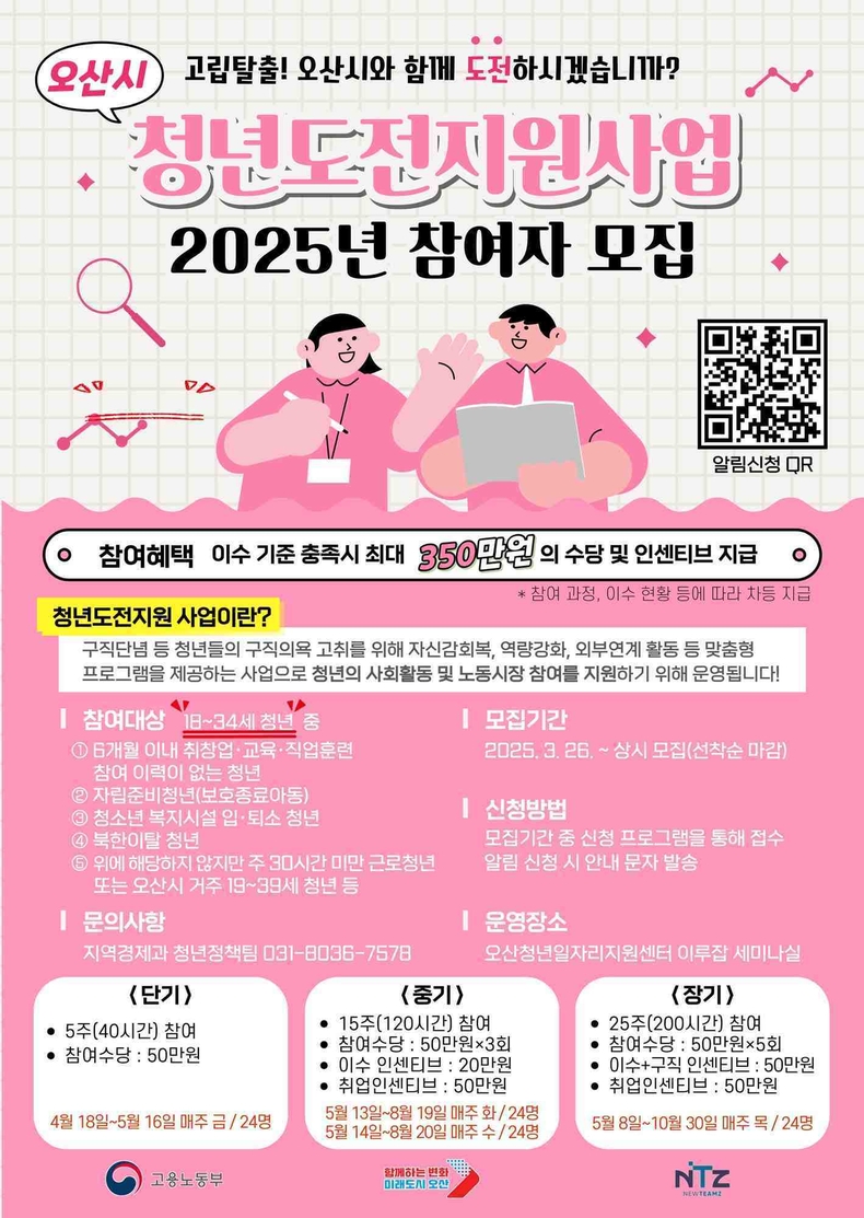 오산시는 구직을 포기한 청년들이 다시 사회와 연결될 수 있도록 ‘청년도전지원사업’ 참여자를 모집한다.