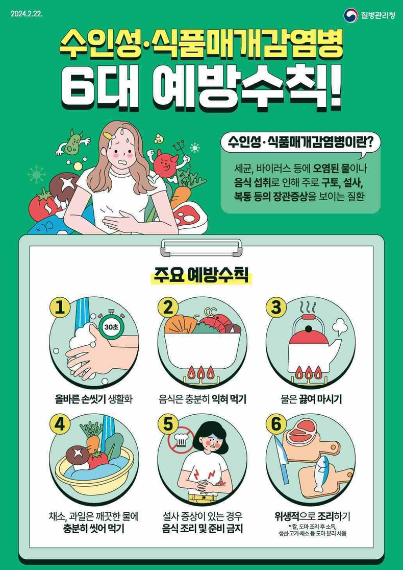 화성특례시가 일교차가 큰 봄철 기온 상승으로 인해 수인성·식품매개 감염병 의심 사례가 증가하고 있어 시민들에게 위생수칙을 철저히 준수해 줄 것을 당부했다.