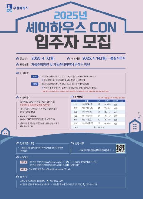 올해부터‘자립준비청년 셰어하우스 CON’ 입주 대상을 확대한 수원시가 처음으로‘자립준비청년에 준하는 청년’을 입주자로 선발했다.