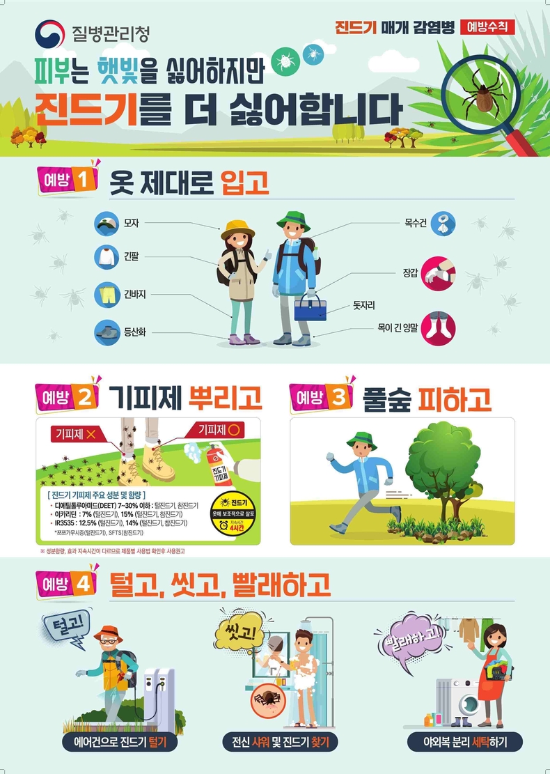 화성특례시가 본격적인 농작업 및 야외 활동철을 맞아 참진드기 매개로 발생하는 중증열성혈소판감소증후군(SFTS) 감염에 주의할 것을 당부했다.