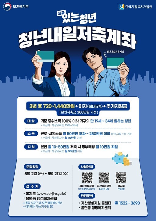 용인시는 청년의 자립과 자산 형성을 지원하기 위한 ‘2025년 청년내일저축계좌’ 신규 참여자를 모집한다.
