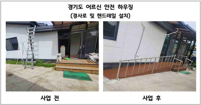 경기도는 2025년도 어르신 안전 하우징 사업 대상자로 총 279가구를 최종 선정했다.