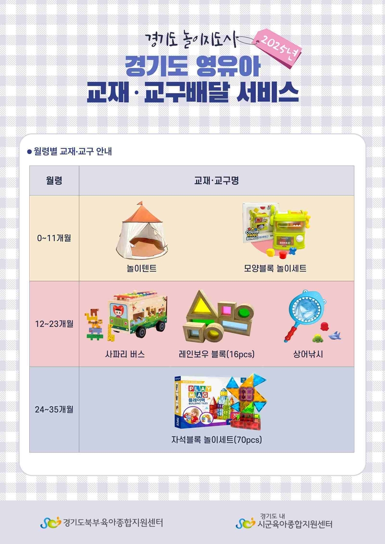 경기도가 영유아 발달단계에 적합한 맞춤형 교재·교구를 가정에 배달하고 놀이지도를 함께 지원하는 ‘영유아 교재·교구 배달서비스’를 대폭 확대한다..