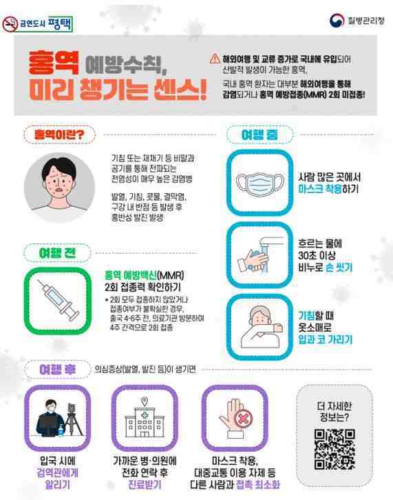 평택시가 최근 세계적으로 홍역이 유행함에 따라 해외여행 후 3주 이내 발열이나 발진 등 증상이 있는 경우 신속히 의료기관을 방문해 진료받을 것을 당부했다.