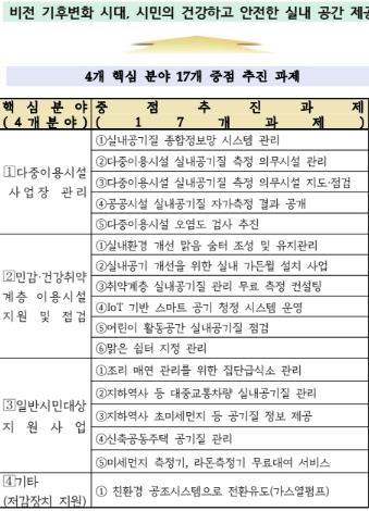 구리시가 안심하고 머무를 수 있는 실내 환경을 조성하기 위해 구리시 최초로 ‘2025년 실내 공기질 관리 종합계획’을 수립했다