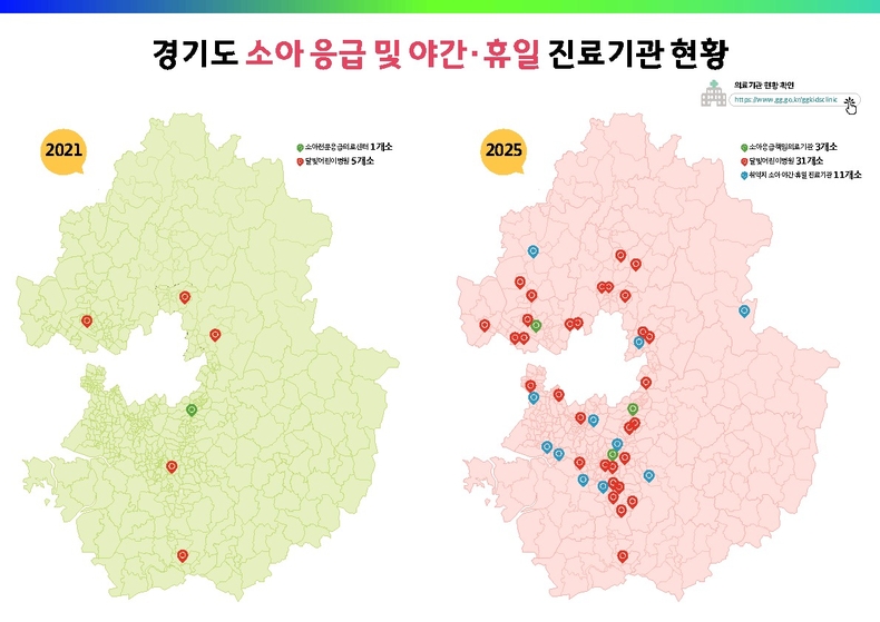 경기도 소아 응급 및 야간·휴일 진료기관 현황