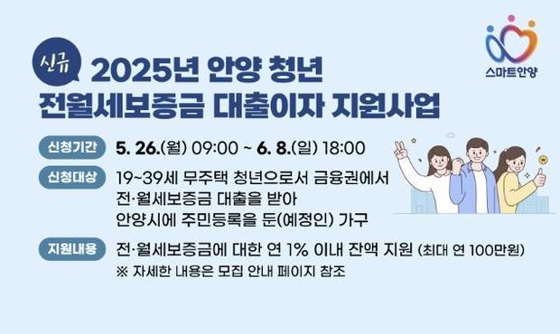 안양시가 청년층의 주거비 부담 완화와 안정적인 정착을 지원하기 위한 ‘청년 전월세보증금 대출이자 지원사업’을 실시한다.