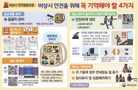 군포시가 전시·민방위 사태 등 비상상황 발생 시 신속하고 안전한 대응을 위한 ‘비상시 국민행동요령’ 안내자료를 제작·배부할 계획이다.