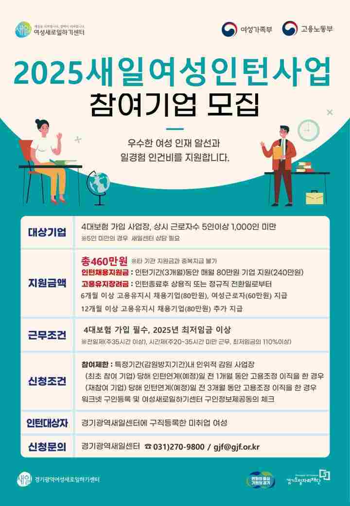 경기도일자리재단 경기광역여성새로일하기센터는 도내 경력단절여성의 재취업을 지원하고 직장 적응을 돕기 위한‘새일여성인턴 사업’을 올해 1월부터 예산 소진시까지 운영하고 있다.