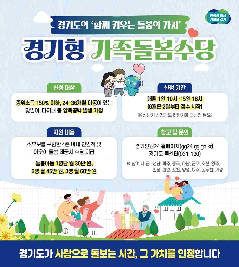 안성시가 부모의 양육부담 경감을 위한 경기형 가족돌봄수당 사업을 변경된 기준에 따라 하반기에도 계속 추진한다.