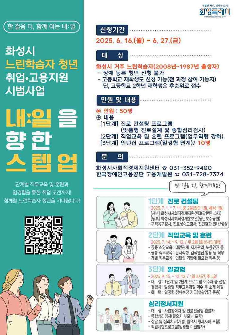 화성특례시가 느린학습자(경계선 지능인) 청년의 사회참여와 자립을 지원하기 위한 고용지원 시범사업을 본격 추진한다.