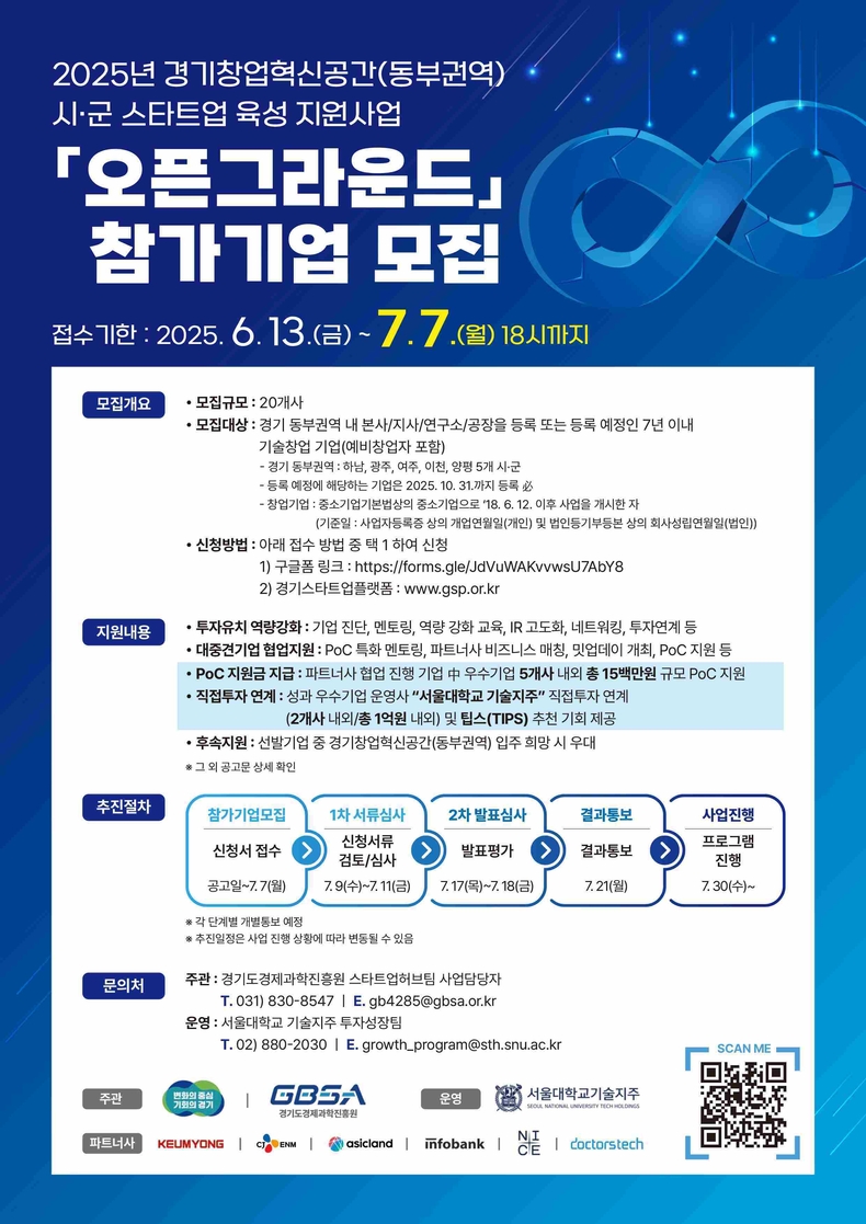 경기도와 경기도경제과학진흥원은 경기 동부권 스타트업 육성을 위해 ‘2025년 동부권 경기창업혁신공간 오픈그라운드(이하 오픈그라운드)’ 사업 참가기업을 모집한다.
