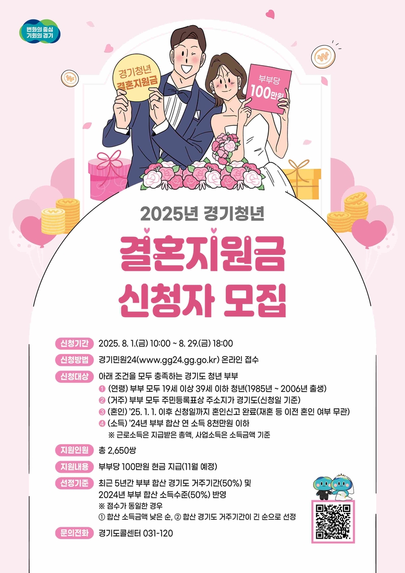 경기도가 청년 신혼부부의 경제적 부담을 덜고 생활 안정을 지원하기 위해 총 2650쌍의 부부에게 현금 100만원을 지급하는 ‘경기청년 결혼지원사업’을 추진한다.