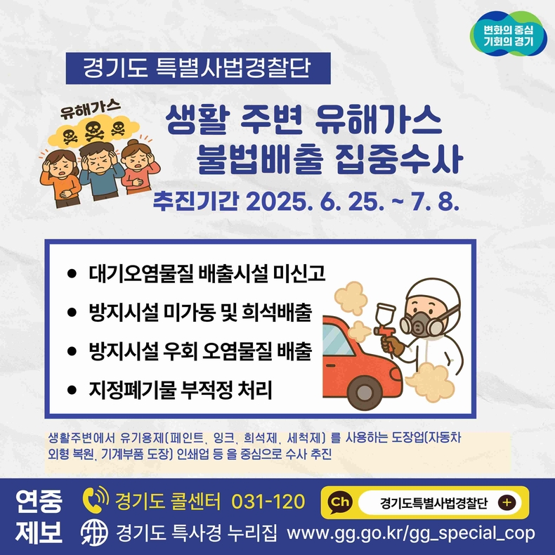 경기도가 6월25일부터 7월8일까지 생활주변(주거지역, 상업지역, 계획관리지역)에서 유기용제(페인트, 잉크, 희석제, 세척제 등)를 사용하는 도장업 및 인쇄업을 중심으로 ‘유해가스 불법배출 집중수사’를 실시한다.