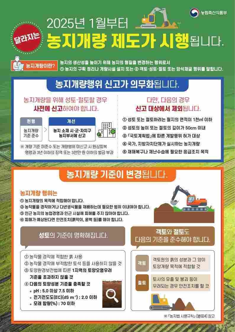 평택시는 2025년 1월 개정된 농지법 시행에 따라 농지개량행위(성토, 절토) 신고제를 본격 시행하고 있다.
