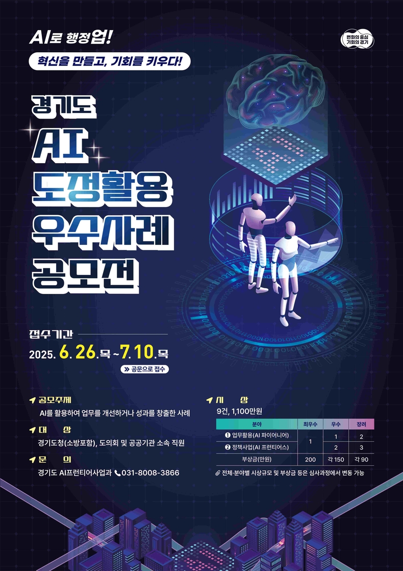 경기도는 생성형 AI를 포함한 인공지능 기술을 행정 전반에 창의적으로 접목한 사례를 발굴하고, 나아가 행정 혁신 문화를 확산하기 위해 ‘2025년 경기도 AI 도정활용 우수사례 공모전’을 개최한다.
