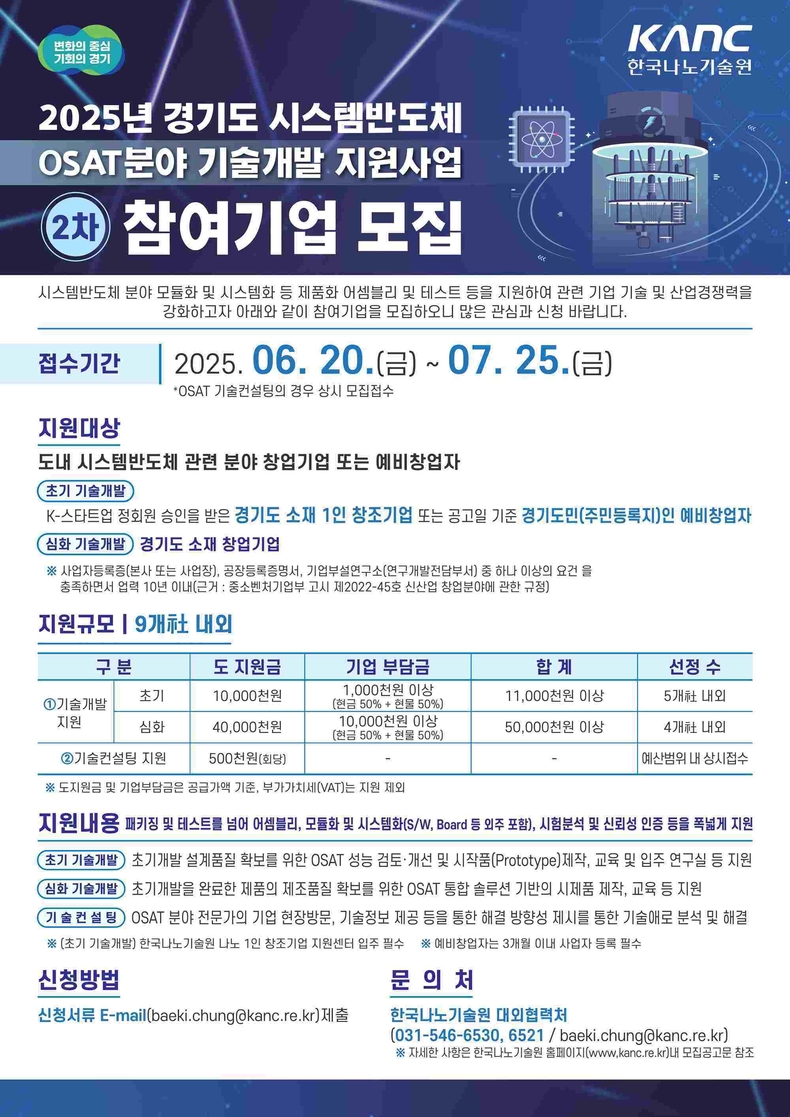 경기도가 시스템반도체 산업 생태계 강화 지원을 위해 ‘2025년도 경기도 시스템반도체 후공정(OSAT)분야 기술개발 지원사업’에 참여할 도내 창업 기업을 오는 7월25일까지 모집한다.