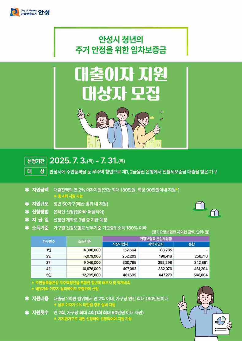 안성시가 충남 아산시 도고면 청년마을을 방문해 ‘청년정책발굴 역량강화 교육’을 성공적으로 마무리했다.