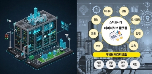 고양시가 지난 2023년 국토교통부 공모사업에 선정된 ‘거점형 스마트시티 조성사업’의 청사진을 완성하고 총 400억원 규모의 사업에 본격 착수했다..