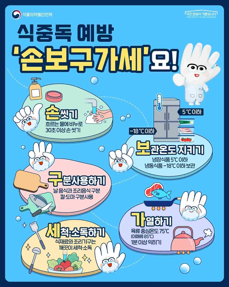 경기도가 폭염이 계속되고 있는 가운데 경기도가 식중독 예방을 위한 위생점검과 예방수칙 홍보를 강화하고 있다.