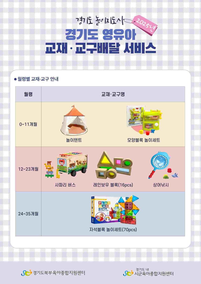 경기도가 21일부터 ‘영유아 교재·교구 배달 서비스’ 2차 신청 접수를 시작한다.