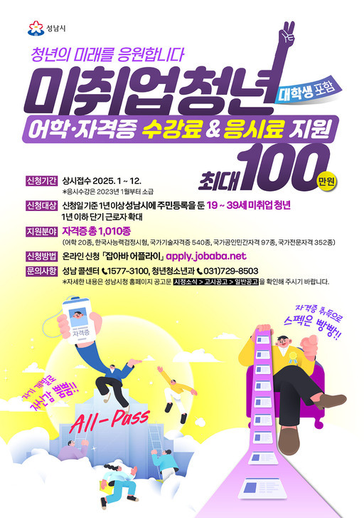 성남시가‘미취업 청년 지원사업(ALL-Pass)’ 대상을 34세에서 39세로 확대·시행한다.