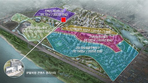 고양시가 IP융·복합 콘텐츠 클러스터 연내 착공을 앞두고 콘텐츠 산업의 전 주기를 아우르는 생태계 조성에 속도를 내고 있다.