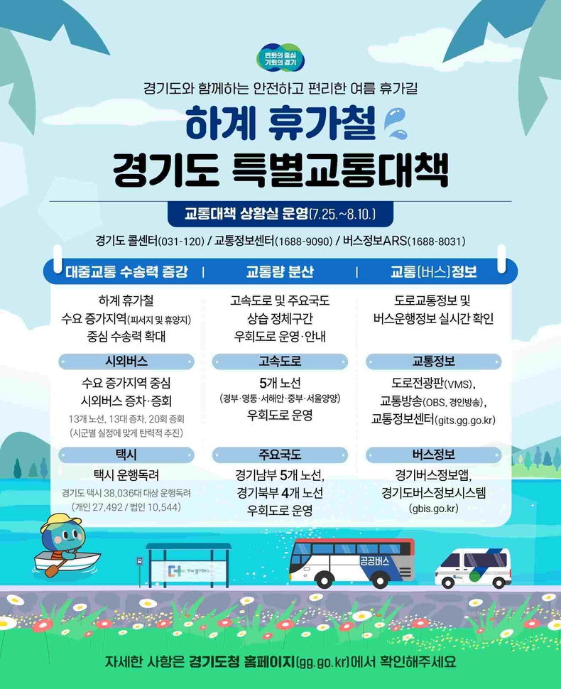 경기도가 여름 휴가철 교통수요 증가에 대비해 7월25일부터 8월10일까지를 ‘2025년도 여름 휴가철 특별교통대책기간’으로 지정하고 대중교통 수송력 확대, 각종 교통정보 제공 등 특별교통대책을 시행한다.