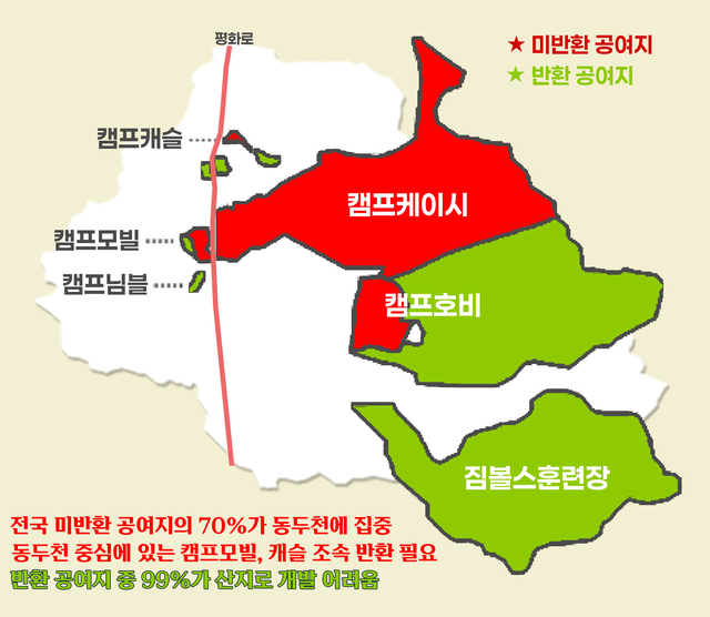 미반환 공여지 