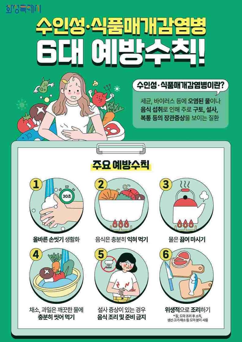 화성특례시가 최근 고온다습한 기후가 계속됨에 따라 수인성·식품매개감염병 예방을 위한 6대 수칙을 준수해 줄 것을 당부했다.