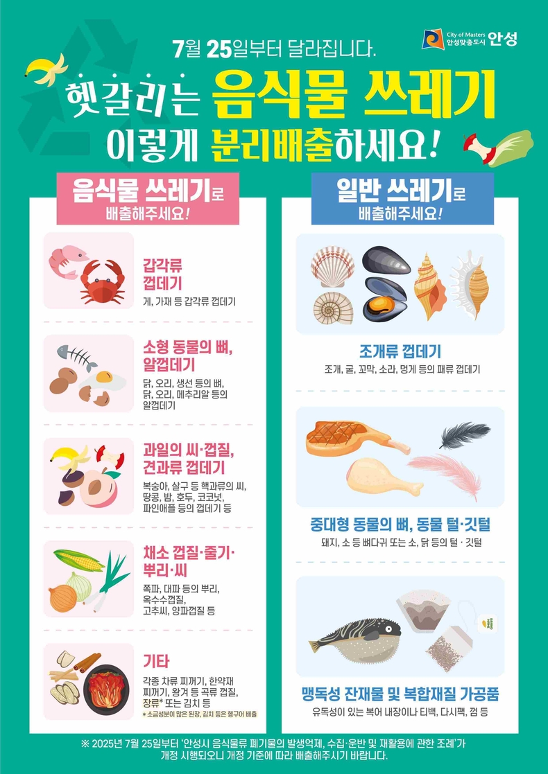안성시가 모호한 음식물 쓰레기 분류 기준으로 인한 시민 불편을 줄이기 위해 개정된‘안성시 음식물류 폐기물의 발생억제, 수집·운반 및 재활용에 관한 조례’를 25일부터 적용한다.
