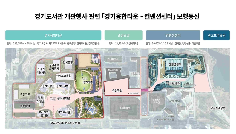 경기도와 경기주택도시공사(GH)가 경기융합타운과 수원컨벤션센터를 연결하는 광교 중심보행축 구간을 정비하고, 그 가운데에 있는 중심광장을 코스모스와 댑싸리 등 가을꽃 명소로 조성한다.