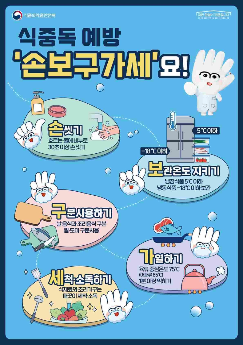 평택시가 고온다습한 날씨가 연일 이어지는 가운데 집단급식소에서 다수의 식중독 의심환자 발생 사례가 급증하고 사전 예방을 당부했다.