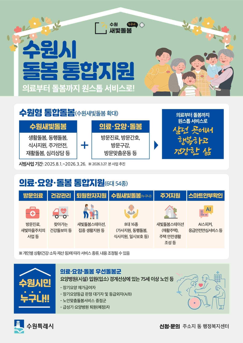 수원시가 의료·요양·돌봄 등 복합적인 지원이 필요한 65세 이상 노인을 대상으로 8월1일부터 의료·요양·돌봄 통합지원 시범사업 서비스를 본격적으로 개시했다.