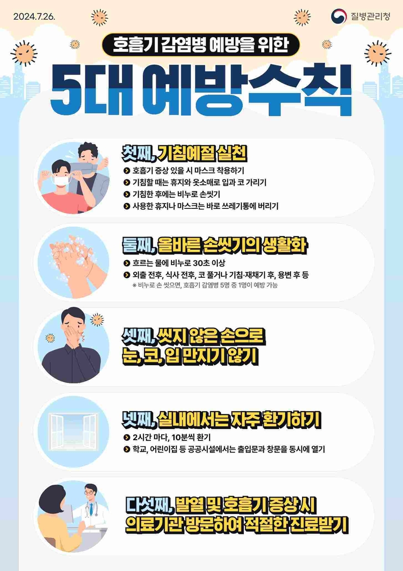 평택시가 최근 코로나19 입원환자가 4주 연속 증가하고 있다며, 여름철 감염확산에 대비한 호흡기 감염병 예방수칙 준수를 시민들에게 당부했다.