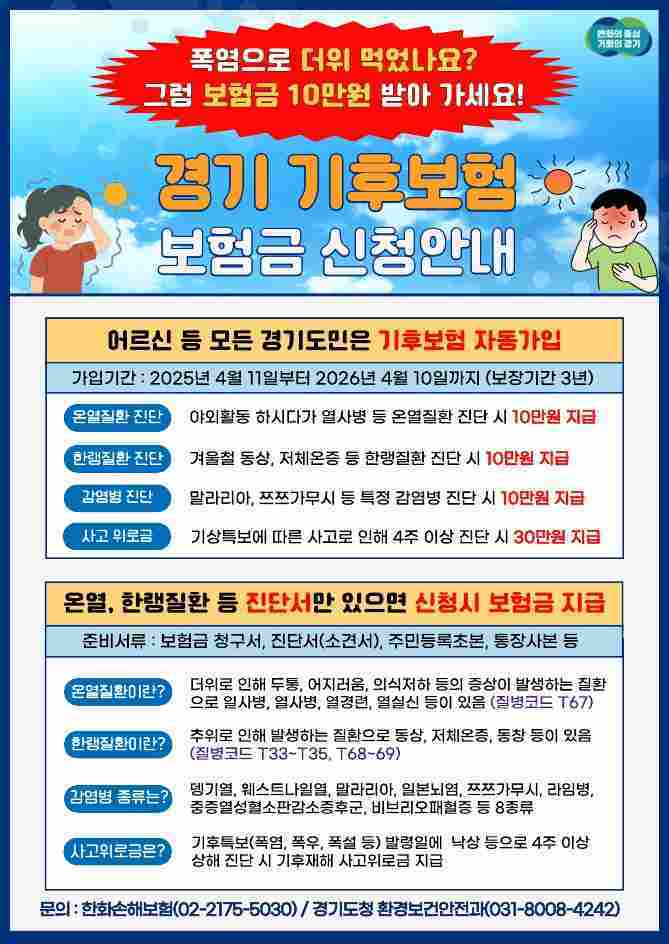 경기도가 전국 최초로 도입한‘경기 기후보험’이 시행 4개월 만에 총 2358건을 지급하며 도민 건강안전망 역할을 톡톡히 하고 있다.