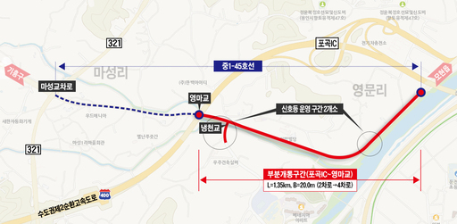 처인구 포곡읍 마성리와 영문리 잇는 연결도로 일부구간.