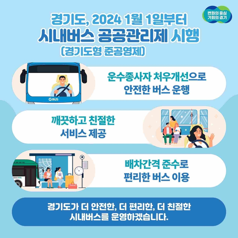 경기도가 경기도형 준공영제인‘시내버스 공공관리제’노선별 안전관리 실태를 도민에게 투명하게 공개해 업체의 안전관리 강화를 유도하고, 도민의 안전을 확보한다.