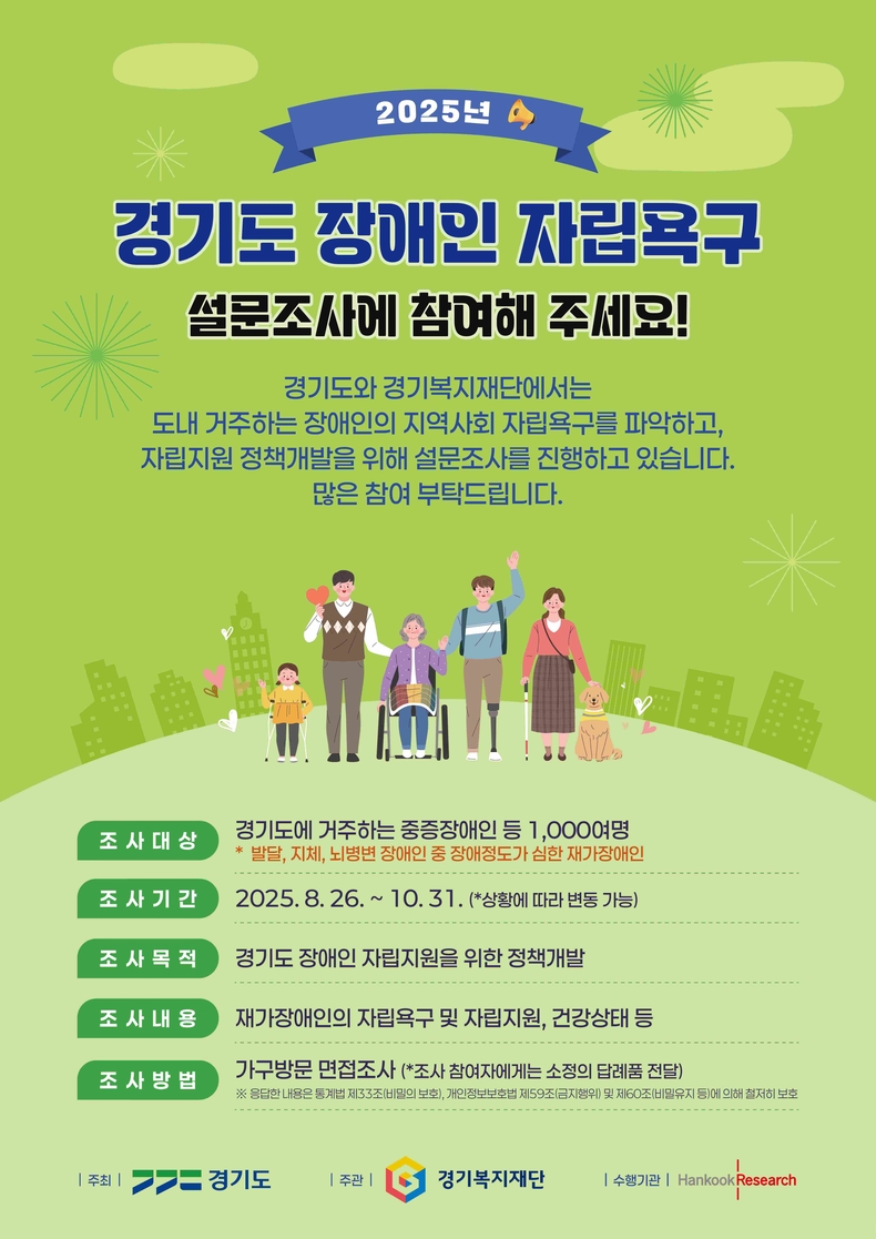 경기도와 경기복지재단, ㈜한국리서치가 26일부터 10월까지 도내 재가 중증장애인 1000명을 대상으로 자립 욕구 파악을 위한 설문조사를 실시한다.