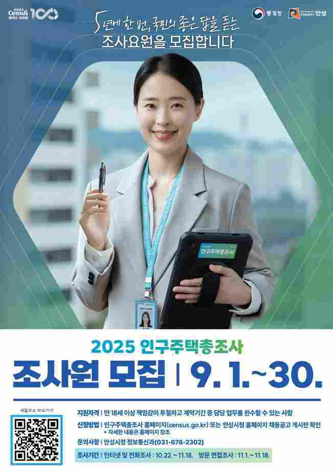 안성시가 통계청이 주관하고 전국 지자체가 5년 주기(끝자리 연도 0, 5)로 시행하는 ‘2025 인구주택총조사’의 통계조사원을 오는 30일까지 채용한다.