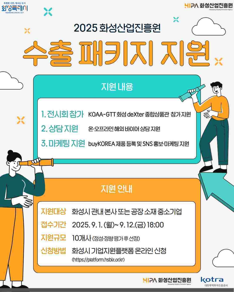화성산업진흥원이 KOTRA와 협업해 진행한‘2025 수출 패키지 지원사업’참여기업을 모집한다.