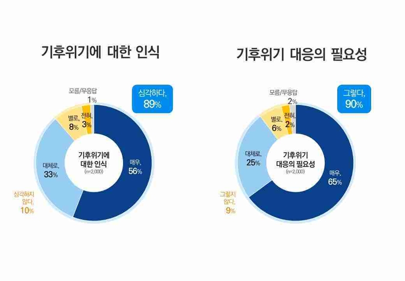 인식 및필요성