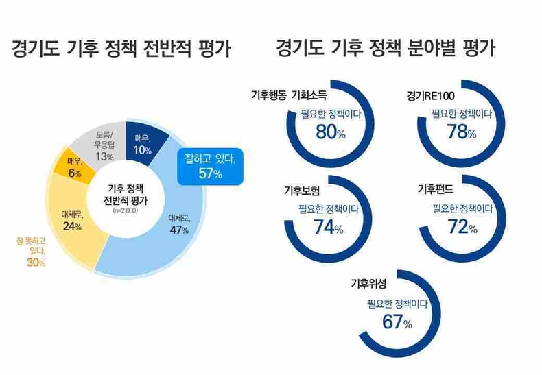 전반적 평가