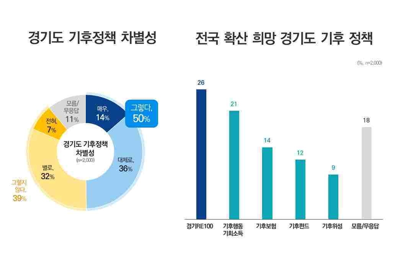 전국확산 기대정책