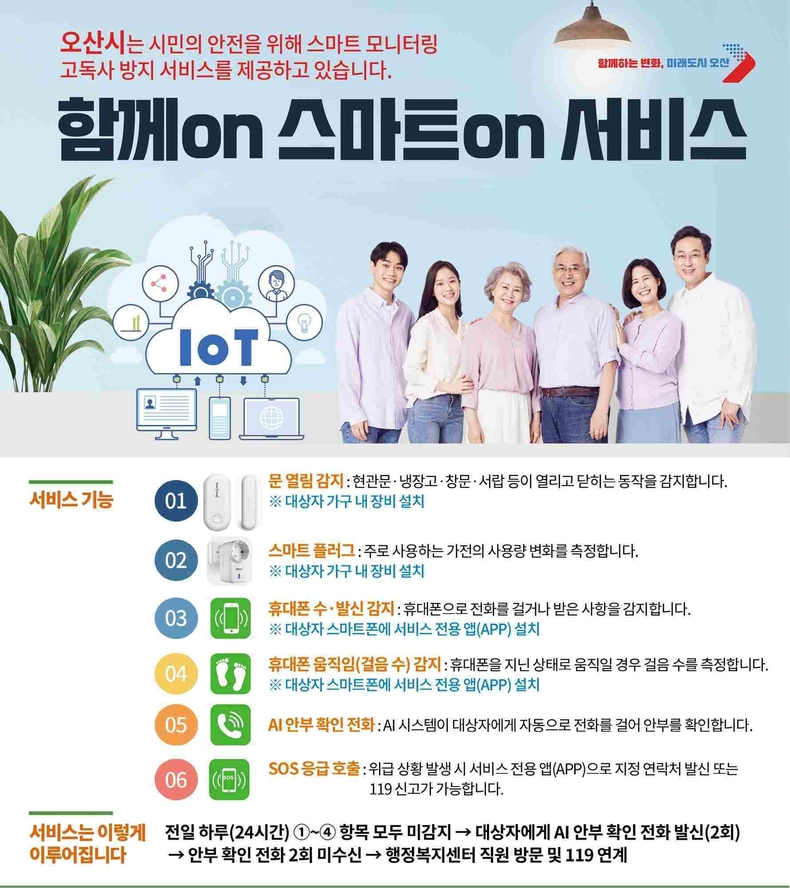 오산시가 9월부터 관내 고독사 위험 시민들의 사회적 고립을 해소하고 고독사 예방을 위해 사물인터넷(IoT) 기반 디지털 모니터링 서비스인 ‘함께on 스마트on 서비스’를 운영한다.